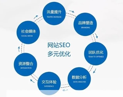 自貢網站優(yōu)化外包,提升網站性能,實現(xiàn)卓越用戶體驗