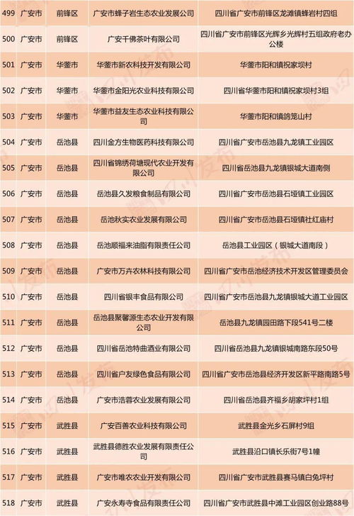 好消息 自貢這18家企業(yè)擬認(rèn)定為省級(jí)扶貧龍頭企業(yè) 你知道幾家