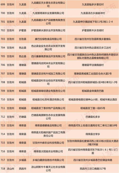 自貢18家企業(yè)擬認(rèn)定為省級(jí)扶貧龍頭企業(yè)，助力鄉(xiāng)村振興新發(fā)展