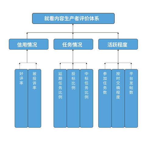 熊貓就看 以技術與創意雙引擎，重塑內容營銷行業未來